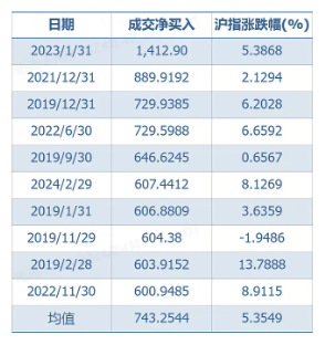 跟着北向资金炒股，真的能赚钱吗？老巴带你看看数据