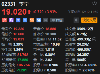 午评：恒指涨0.85% 科指涨1.65%内房股全线上扬