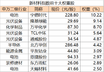 【ETF深度复盘】新能源赛道ETF霸屏涨幅榜！这次真的见底了吗？