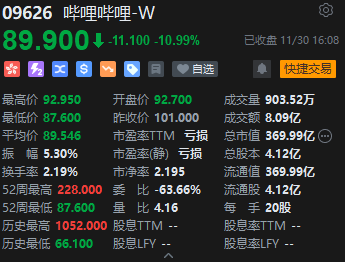 收评：港股恒指涨0.29% 科技股走势分化汽车股普跌