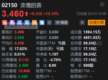收评：港股恒指跌0.1% 恒生科指跌0.3%科网股、汽车股多数下跌