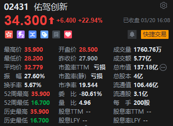 收评：港股恒指跌2.23% 科指跌3.39% 启明医疗涨超48%  第5张