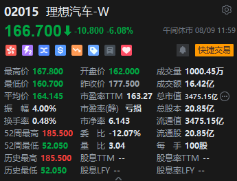 午评:恒指微跌0.06%科指跌0.66% 医药股大幅反弹康希诺生物大涨超21%