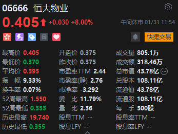 午评：恒指跌1.01% 科指跌2.05%苹果概念股重挫