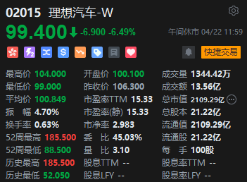午评：恒指涨1.74% 科指涨1.95% 腾讯涨近5%、理想跌超6%