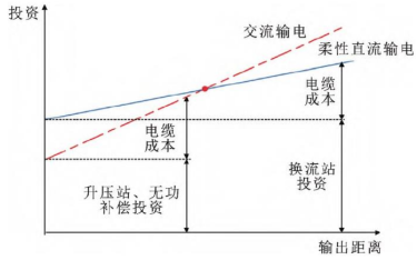 源达信息:全球电网需求共振,把握特高压和出海两条主线 第10张 源达信息:全球电网需求共振,把握特高压和出海两条主线 第10张