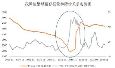 “猪茅”牧原股份涨超1%，巨星农牧、立华股份多股直线拉升，畜牧养殖ETF（516670）带量上行