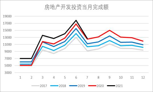 银河期货:钢材需求存忧 去库速度缓慢