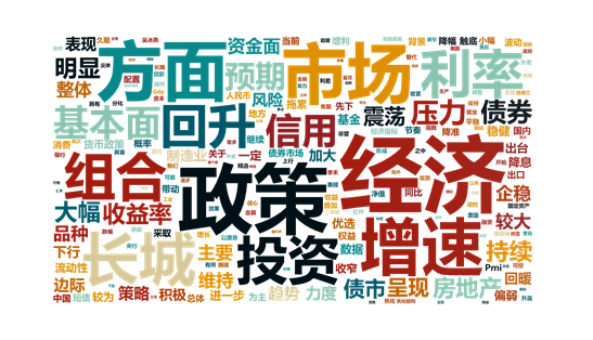 季报划重点 | 长城固收：应对流动性波动，力争稳健投资回报