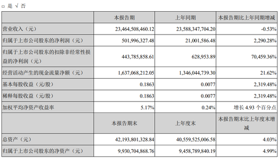 来源:公告