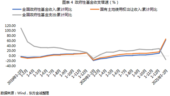 东方金诚未来gdp_东方金诚 一季度经济大幅反弹符合预期 增长结构明显改善(3)