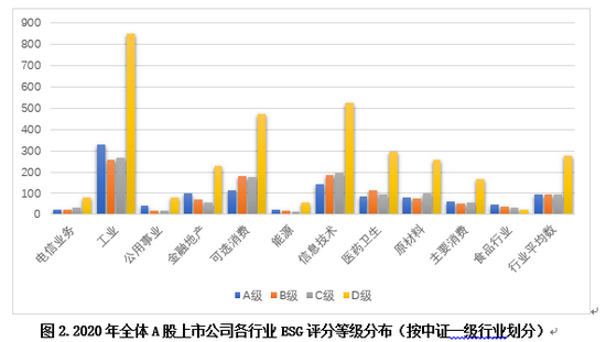 数据来源：中央财经大学绿色金融国际研究院