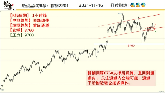 势赢交易11月17日热点品种技术分析