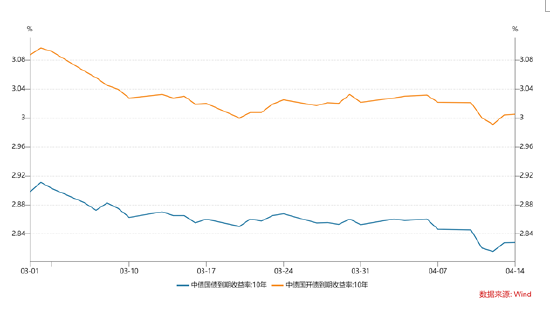 长城固收：资金面较为平淡，关注央行MLF操作