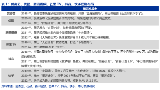 互动剧本短剧,互动剧本短剧大全