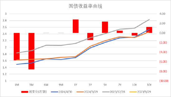 数据来源：Wind，中加基金；截至2024年5月5日。