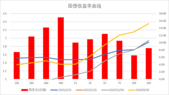 数据来源:Wind,中加基金;截至2025年2月21日。