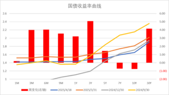 數據來源:Wind,中加基金;截至2025年4月18日。