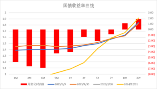 中加基金配置周报|国内降准降息落地,美国利率维持不变