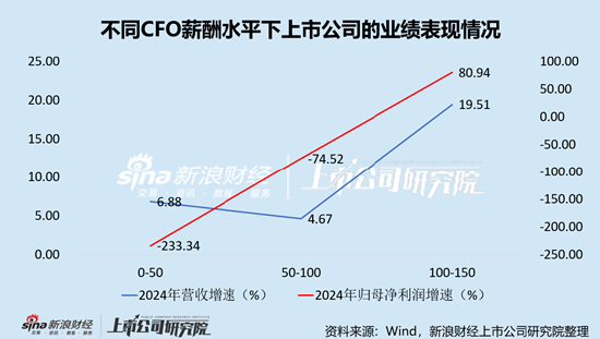 计算机行业上市公司财务总监PK:中兴通讯李莹年薪852万元全行业最高,折合日薪超3万元 第6张 计算机行业上市公司财务总监PK:中兴通讯李莹年薪852万元全行业最高,折合日薪超3万元 第6张
