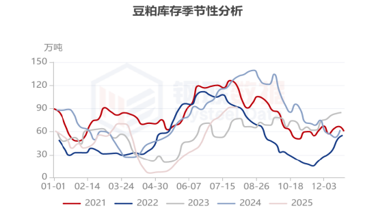 数据来源:上海钢联
