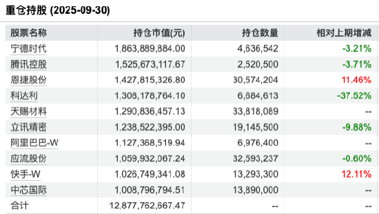 数据来源:基金公告 截止至20250930