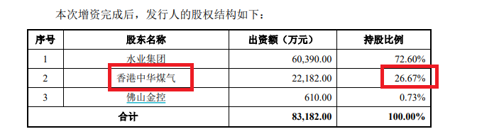 来源:招股书