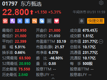 午评：恒指跌1.01% 科指跌2.05%苹果概念股重挫