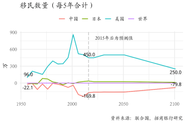 2018年中国城镇人口_城镇化进程蕴含较大经济增长动力,2018年中国城镇化率 城市