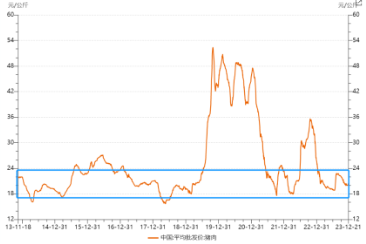 畜牧养殖ETF(516670)“深V”反弹收长下影线,孕育反攻能量?