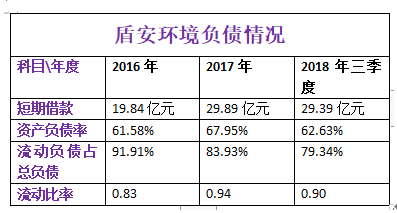 （原始数据来源于东方财富网）