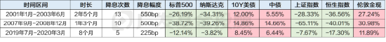 数据来源:wind、广发基金