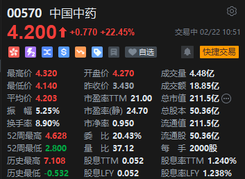 快讯：港股三大指数走势分化 煤炭、石油股活跃 中海油涨超4%再创历史新高