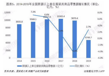 服装行业利润点是多少 274e-iyaiihm5664218.png