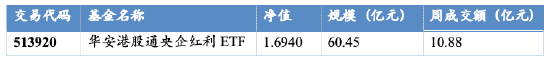 华安基金：稳中有进，银行与航运共塑红利新动能