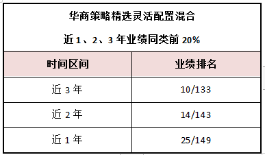 关注产业趋势下的投资机会 华商基金王毅文新基正在发售中