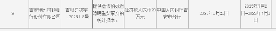 吉安稠州村镇银行被罚20万元:提供虚假的或者隐瞒重要事实的统计报表 第1张 吉安稠州村镇银行被罚20万元:提供虚假的或者隐瞒重要事实的统计报表 第1张