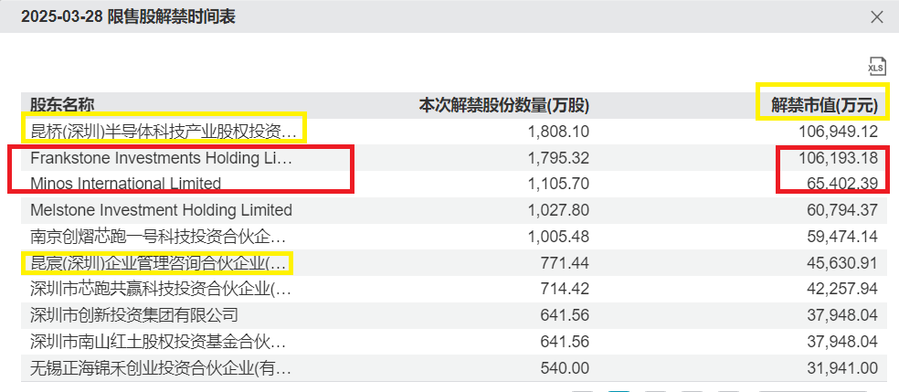 来源:wind