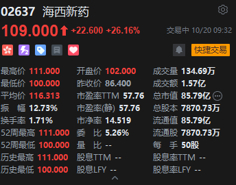 文化差异姻缘:在线测算号码www.jixiangqiming.vip：-海西新药港股首日高开18.06%，一手账面盈利780港元