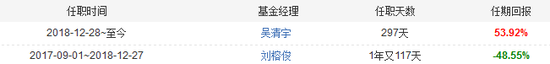 基金经理变动情况 来源:东方choice数据