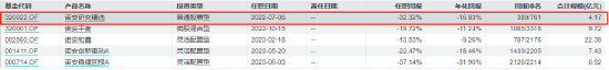 邓心怡管理诺安研究精选股票任期回报情况 截止日期:2024-08-16