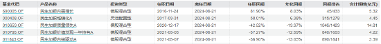 数据来源:Wind 截止日期:2024年8月20日