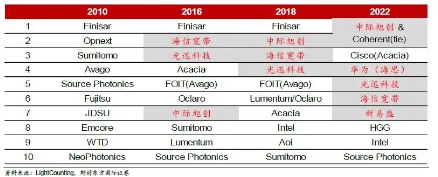 英伟达被反垄断调查以后的人工智能机会-第2张图片-体育新闻