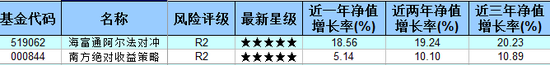 对冲策略混合型