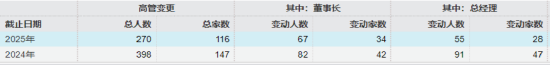 数据来源:Wind 截止日期:2025年9月5日