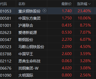 钢铁股