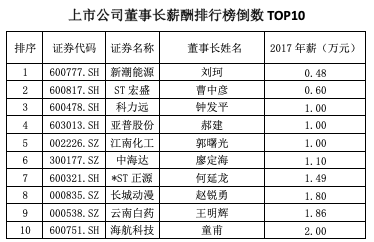 数据来源:价值线研究院
