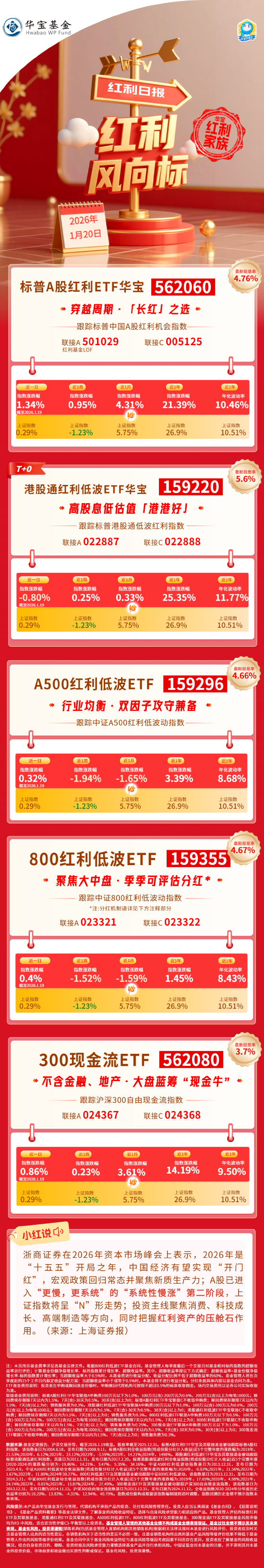 红利风向标 | “系统性慢涨”第二阶段，红利资产“压舱石”机遇凸显