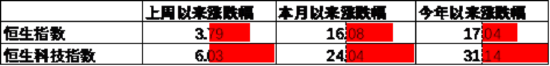 数据来源:Wind,中加基金;截至2025年2月21日。