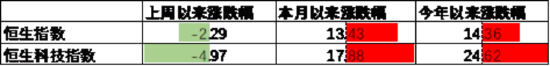数据来源:Wind,中加基金;截至2025年2月28日。